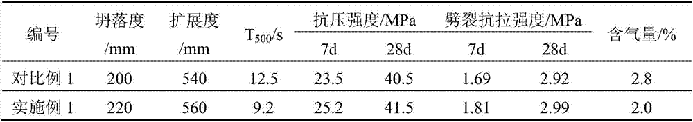 Sea sand anti-corrosion marine concrete and preparation method thereof