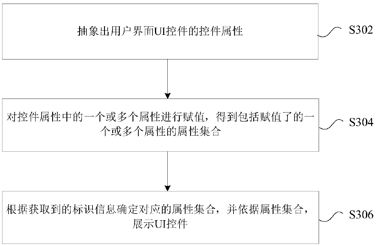 User interface control display method and device