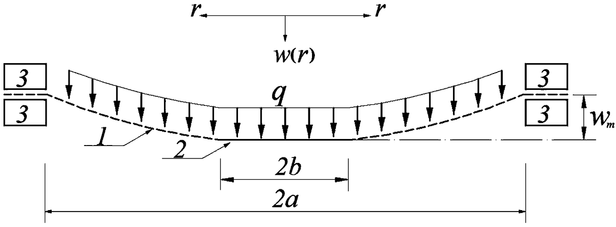 Determination of Maximum Stress of Prestressed Annular Membrane with Rigid Core under Uniform Load