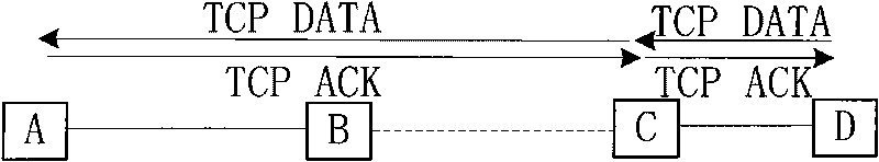 Method for optimizing wireless video TCP transmission