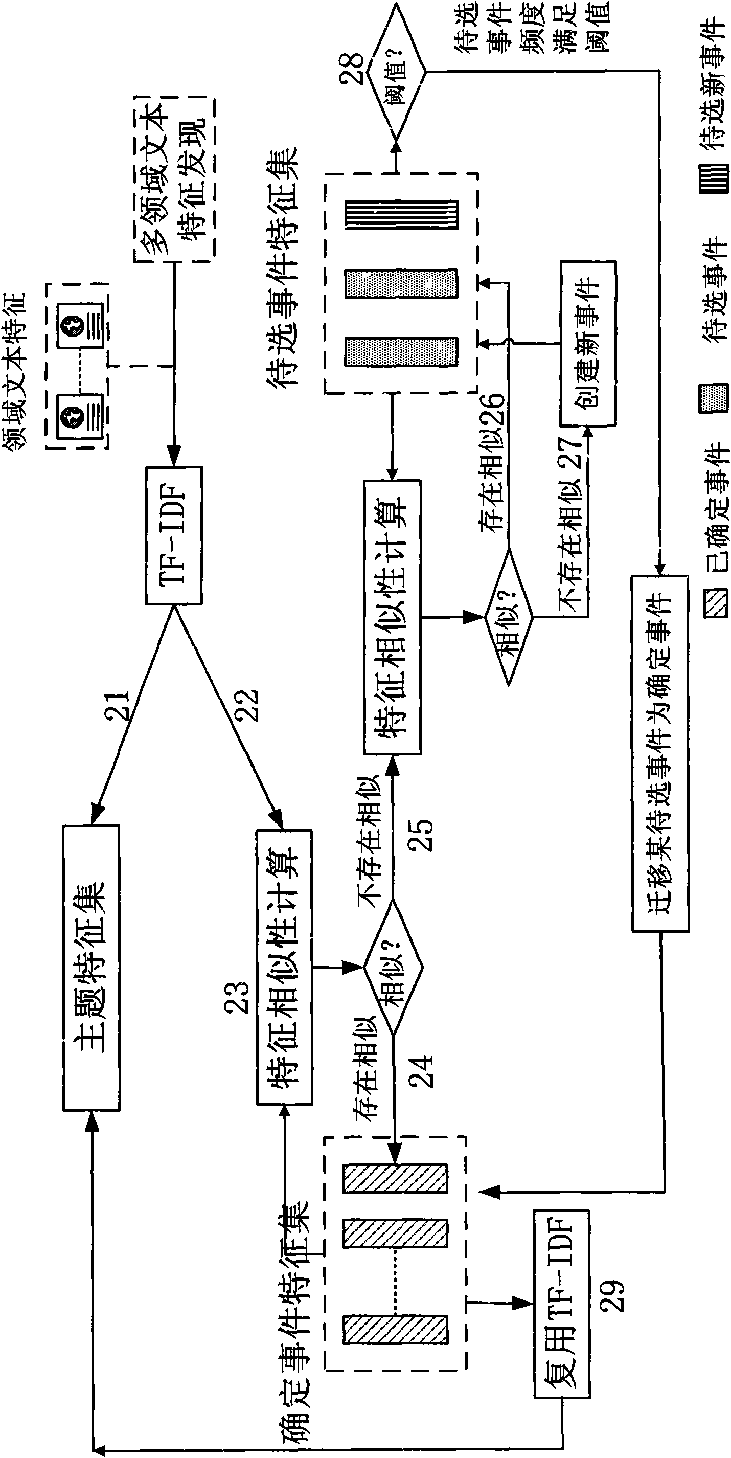 E-Science environment-oriented multi-domain Web text feature extracting system and method