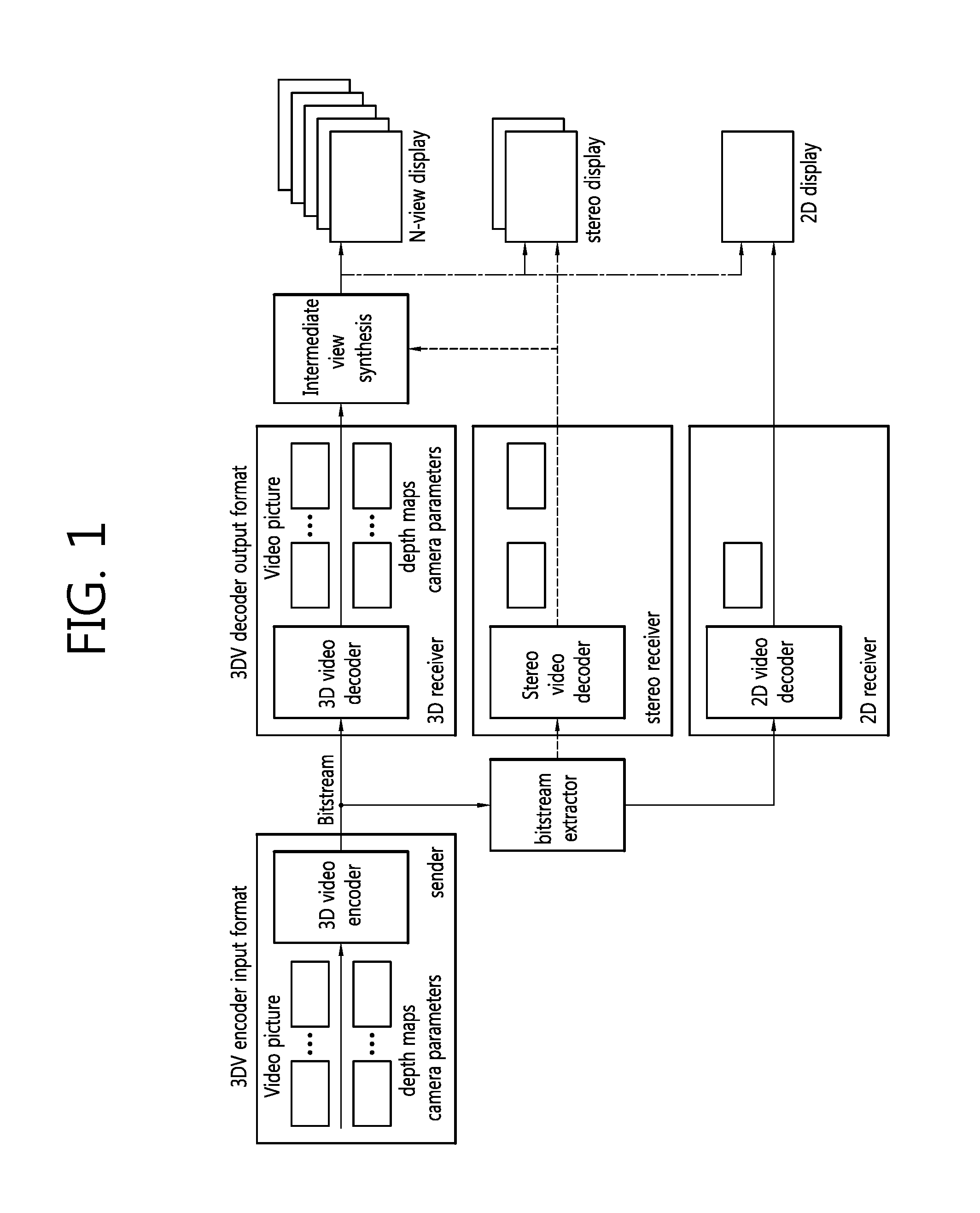 Method for encoding and decoding video including plurality of layers