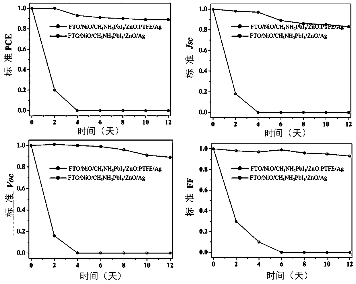 A kind of perovskite solar cell and preparation method thereof