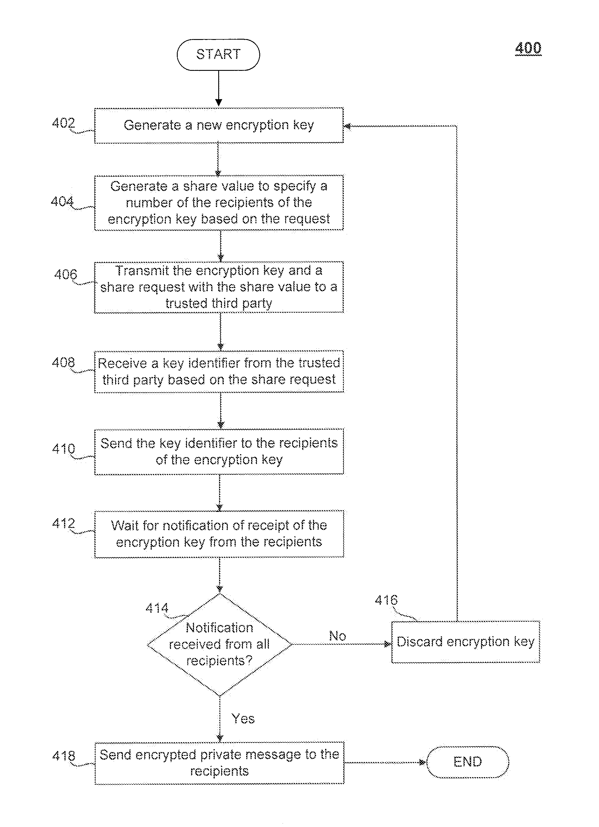 Secure key distribution for private communication in an unsecured communication channel