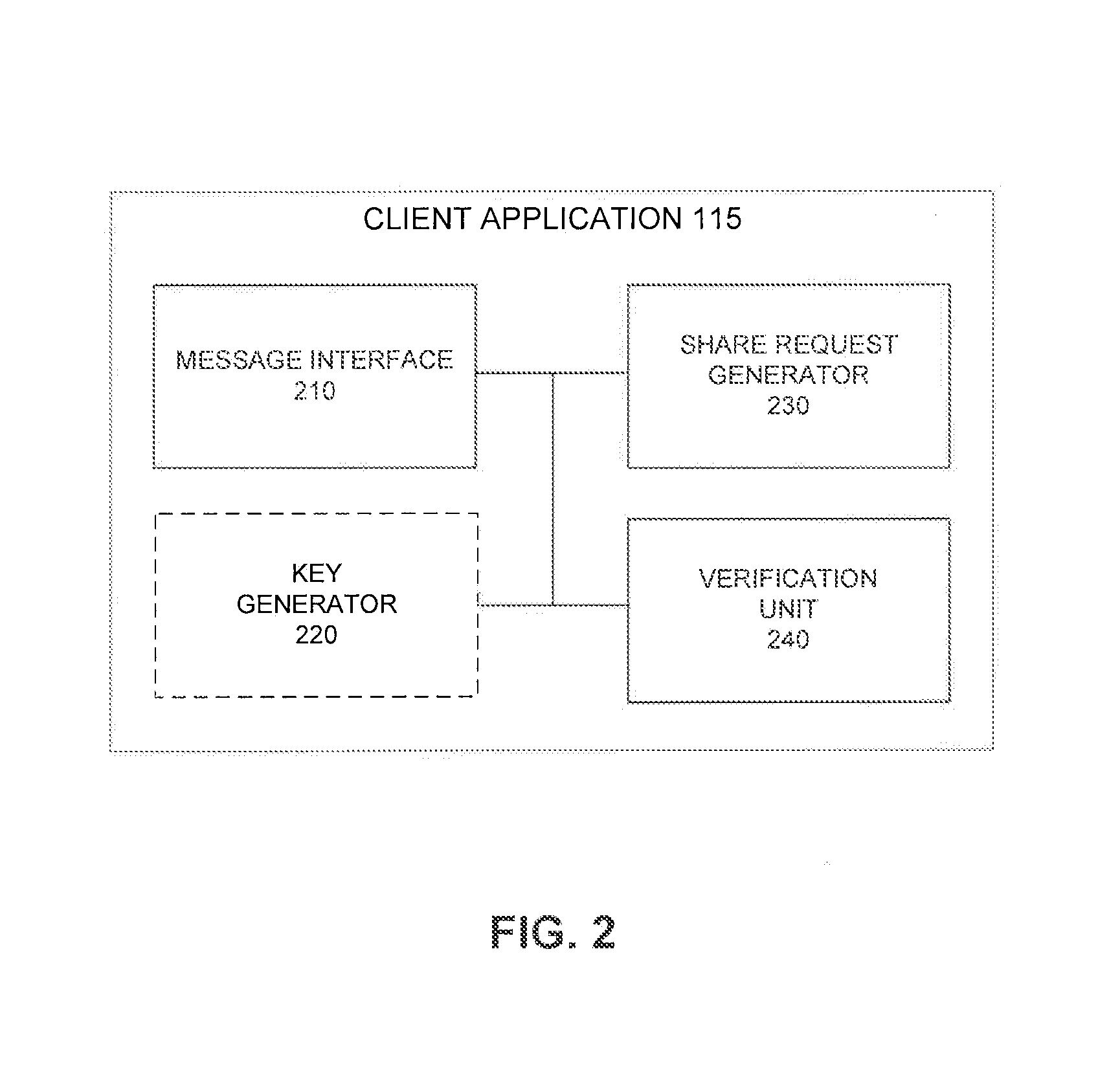 Secure key distribution for private communication in an unsecured communication channel