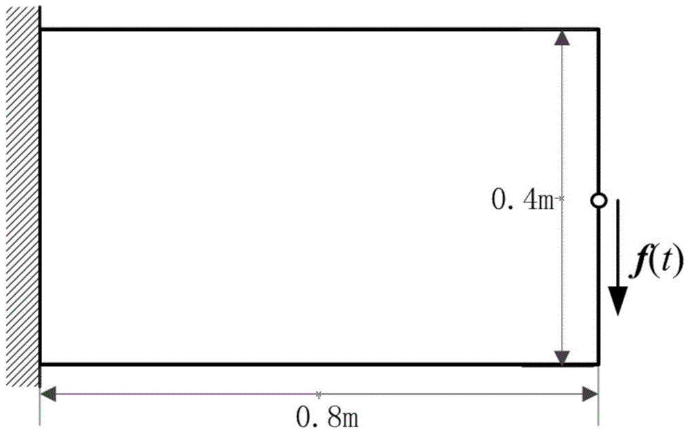 Large-Scale Structure Design Method under Random Excitation