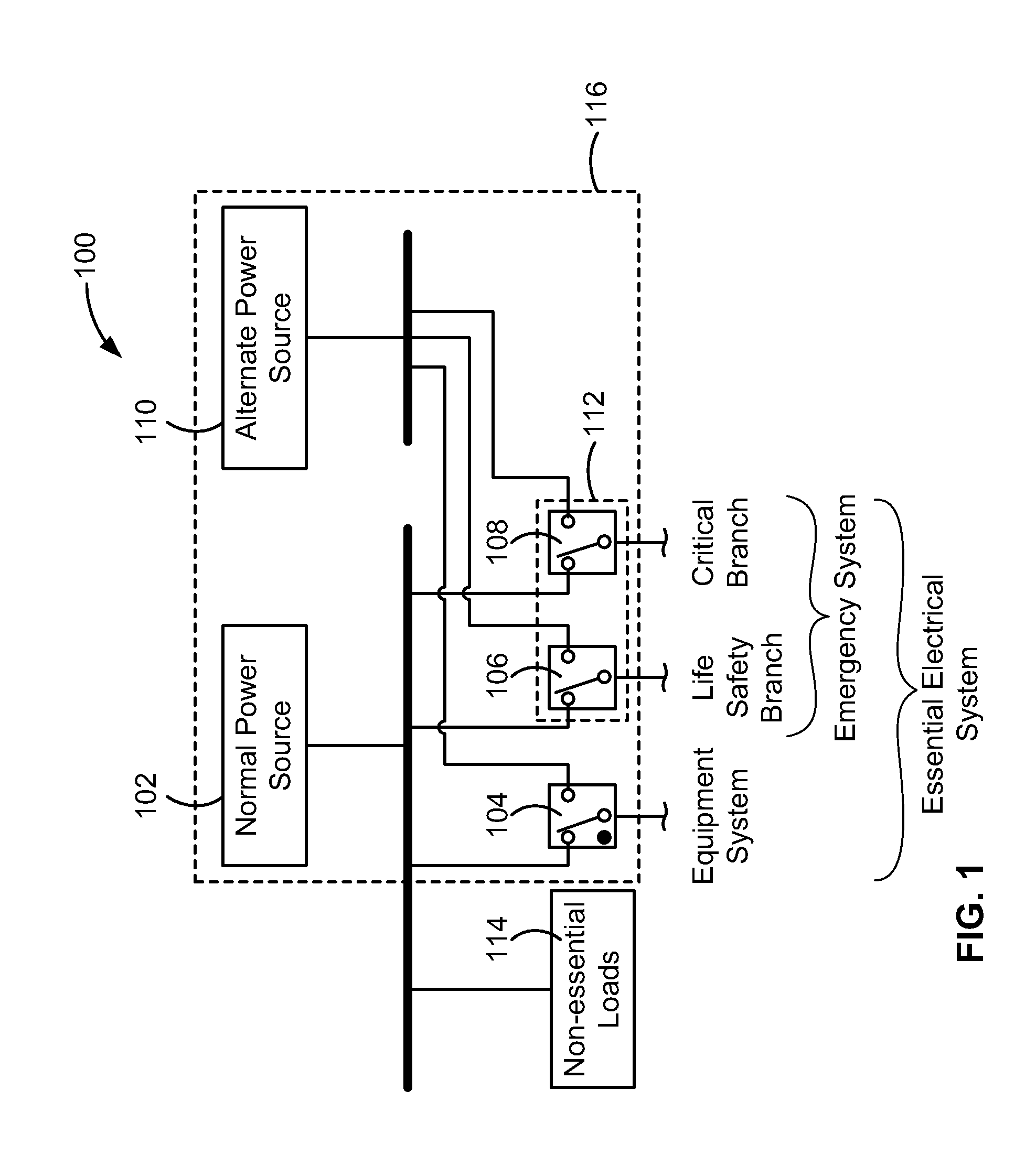 Automated emergency power supply test using variable load bank stages