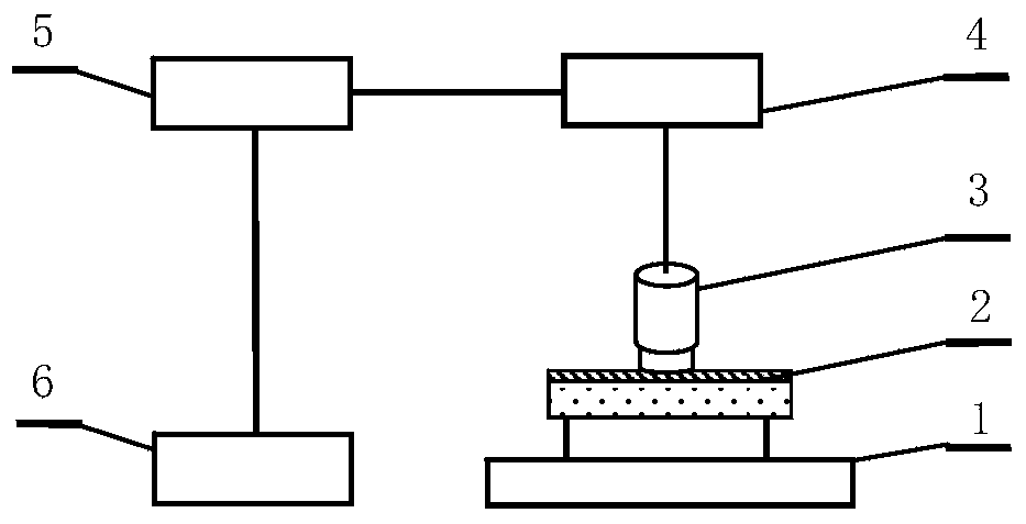 Method for measuring coating thickness and interfacial roughness simultaneously by ultrasonic