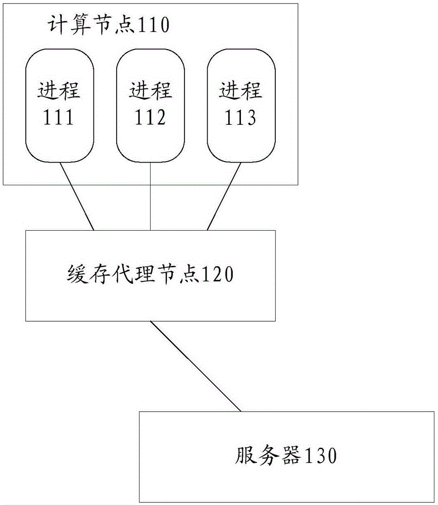 Cache data sharing method and equipment