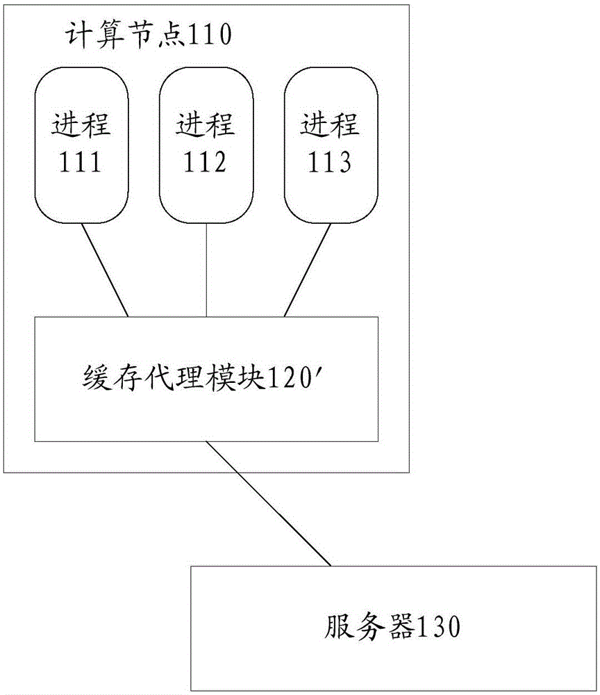 Cache data sharing method and equipment