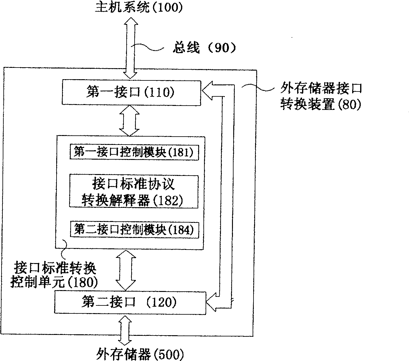 External memory interface switching device