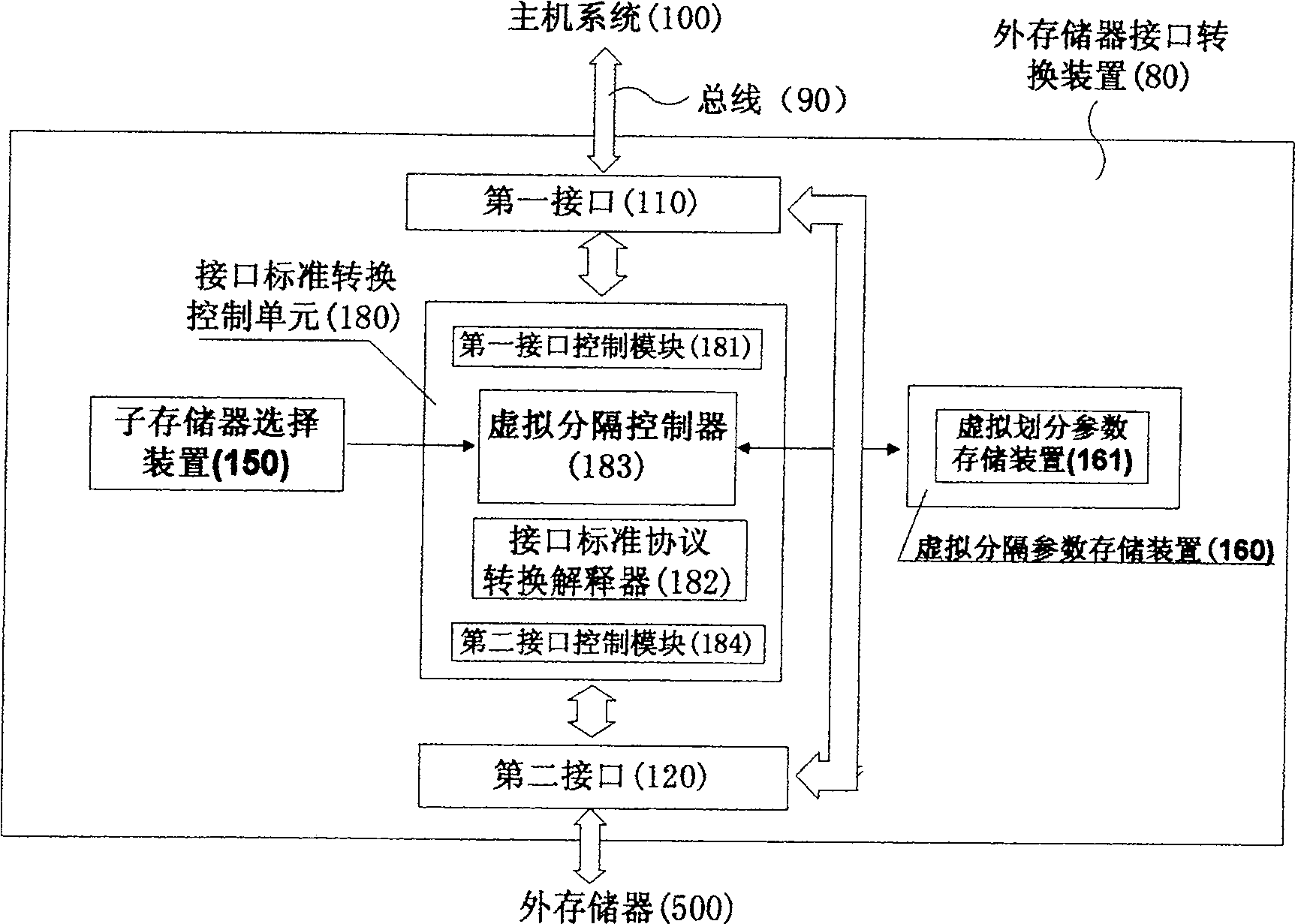 External memory interface switching device