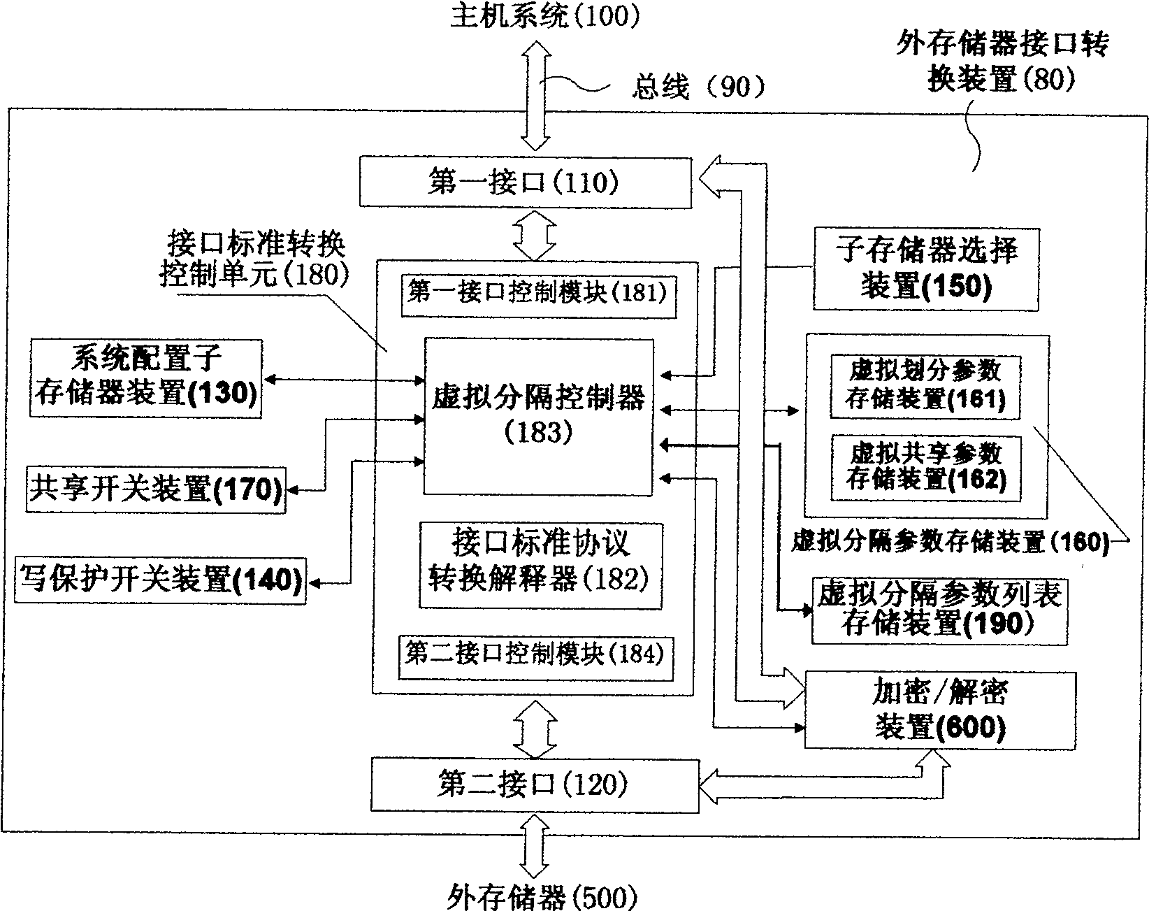 External memory interface switching device