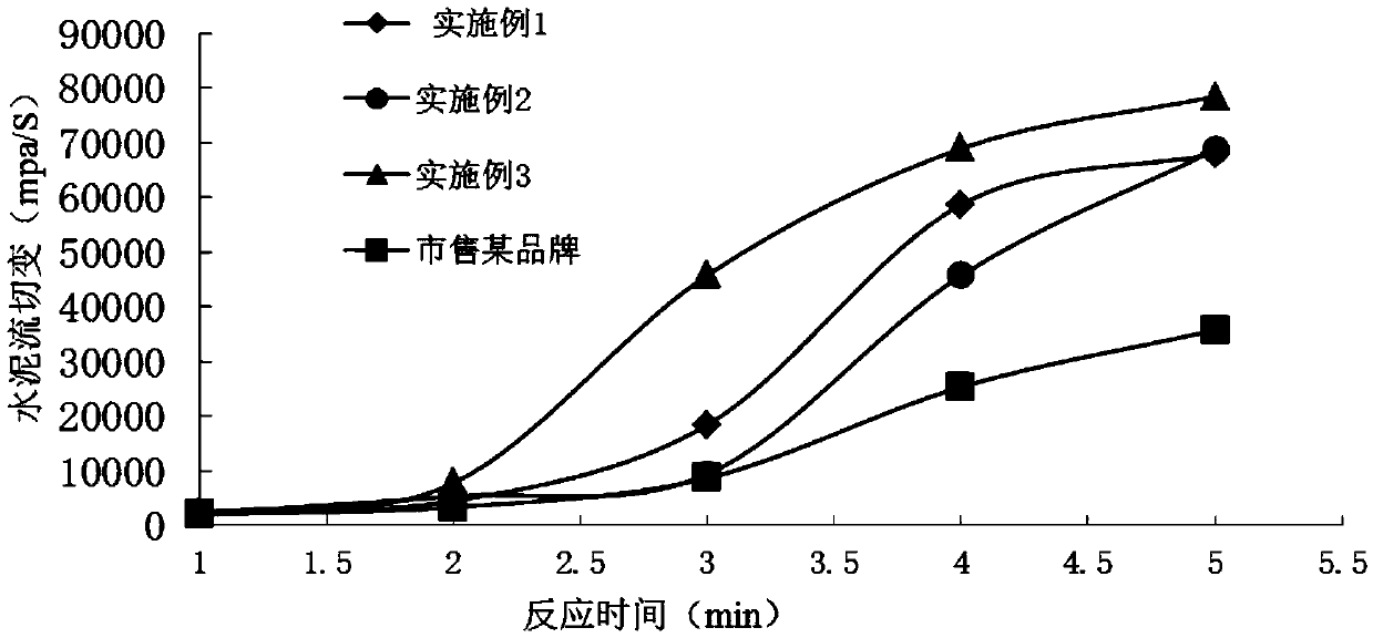 Cement grinding aid, preparation method therefor and application thereof