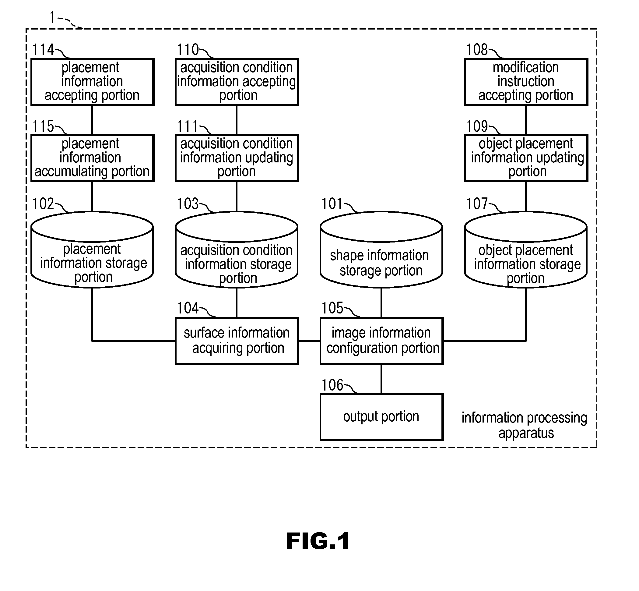 Information processing apparatus, information processing method, and program