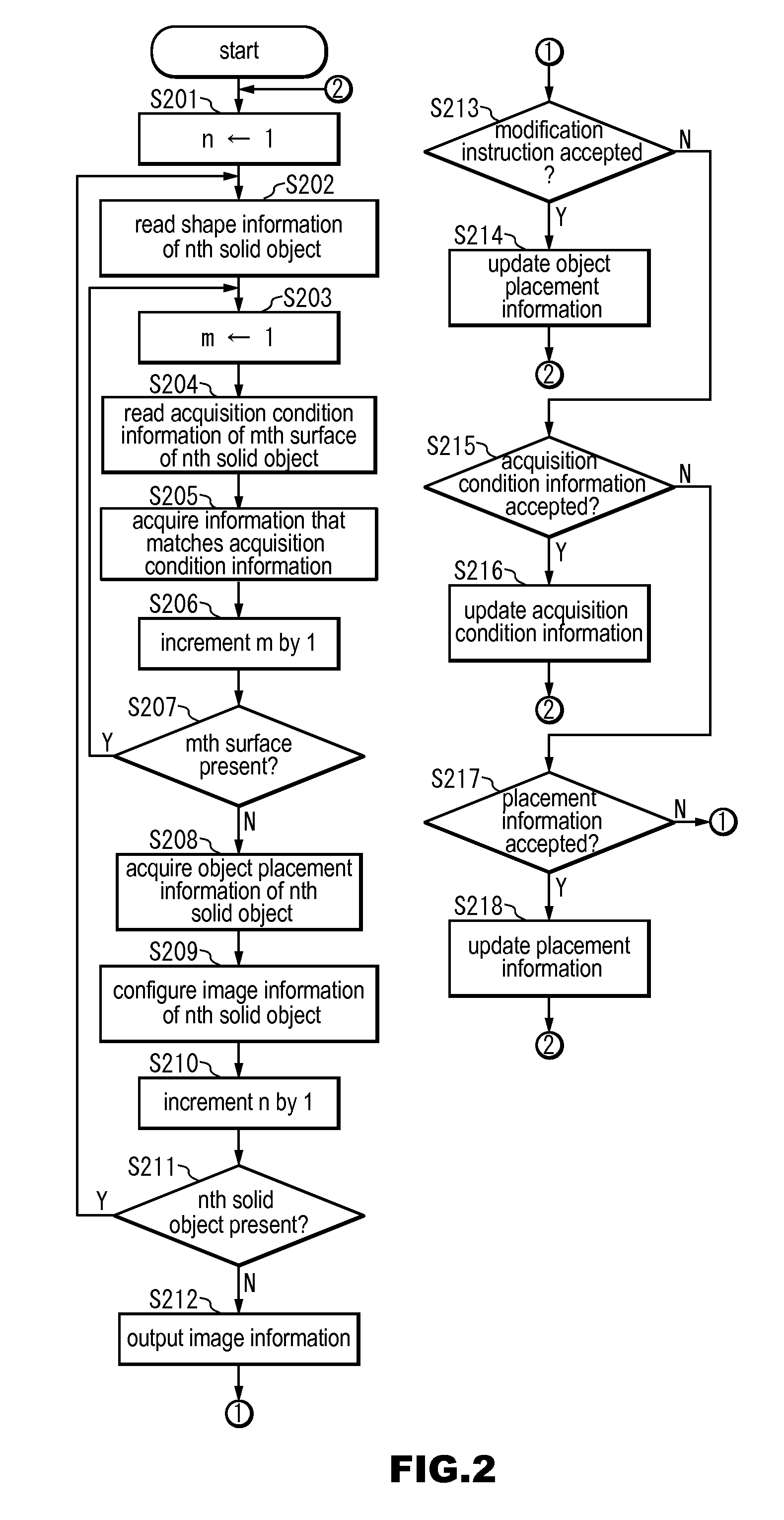 Information processing apparatus, information processing method, and program