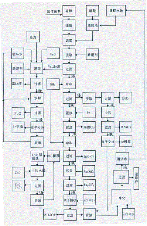 Method for normal temperature and pressure whole-wet leaching of toxic elements in mining and metallurgical solid waste