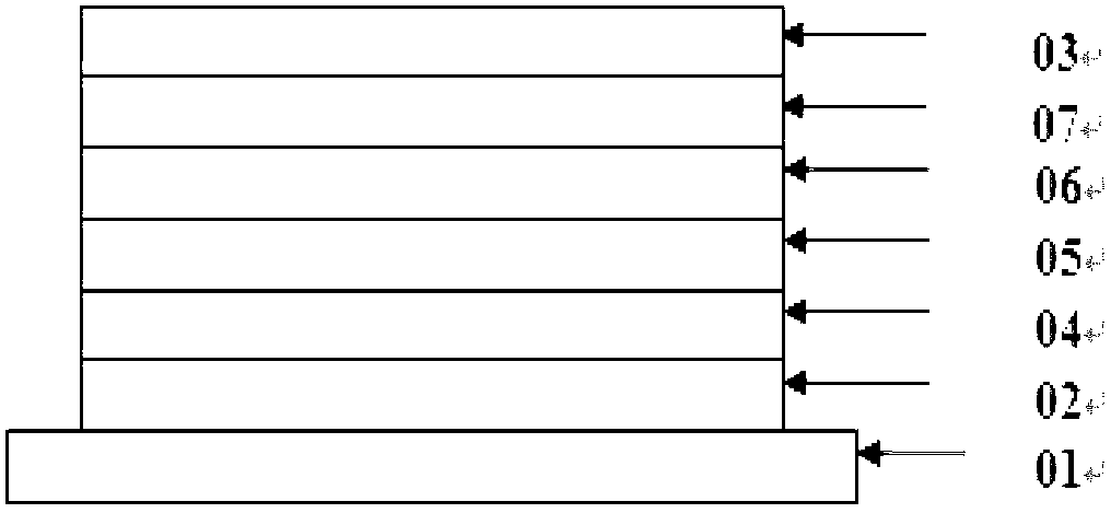 OELD (Organic Electroluminescent Device) and preparation method thereof