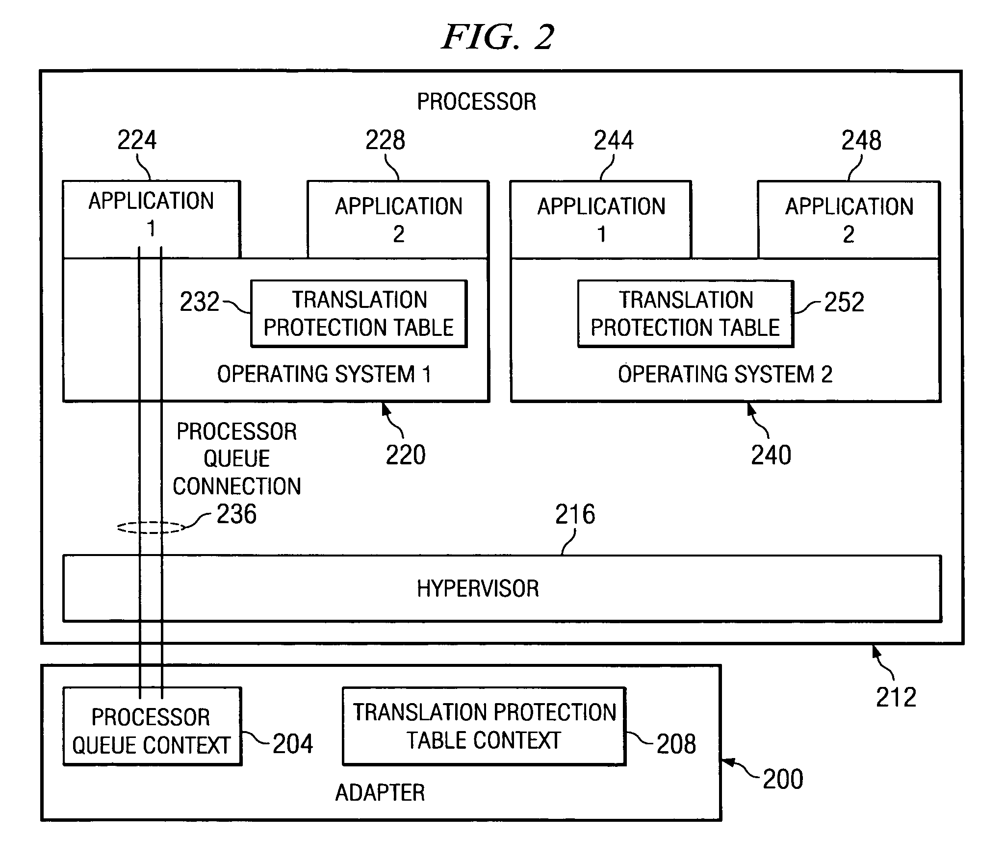 Method for out of user space block mode I/O directly between an application instance and an I/O adapter