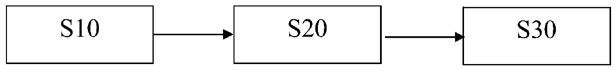 Mass attenuation measurement method and device based on gamma-ray full-energy peak