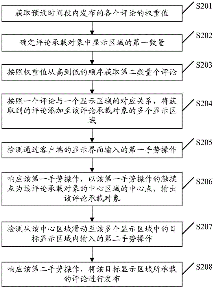 Internet interaction method and client