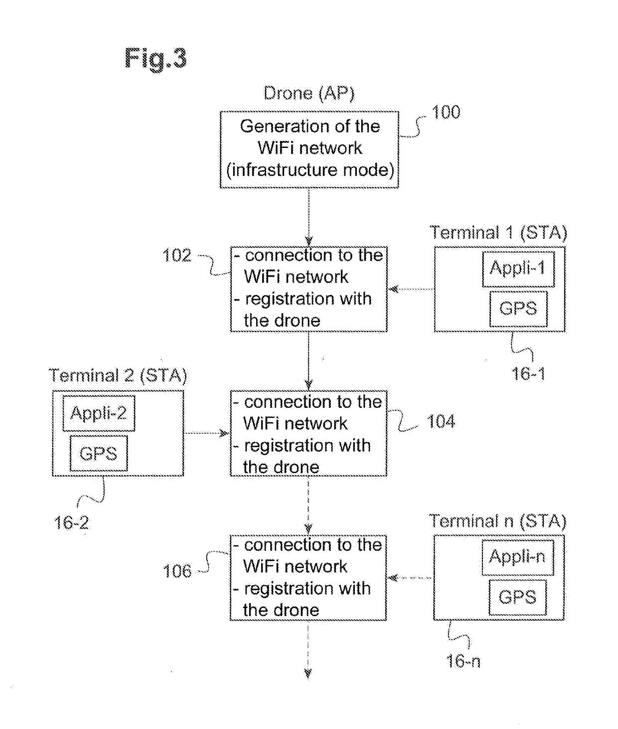 Local network for the simultaneous exchange of data between a drone and a plurality of user terminals