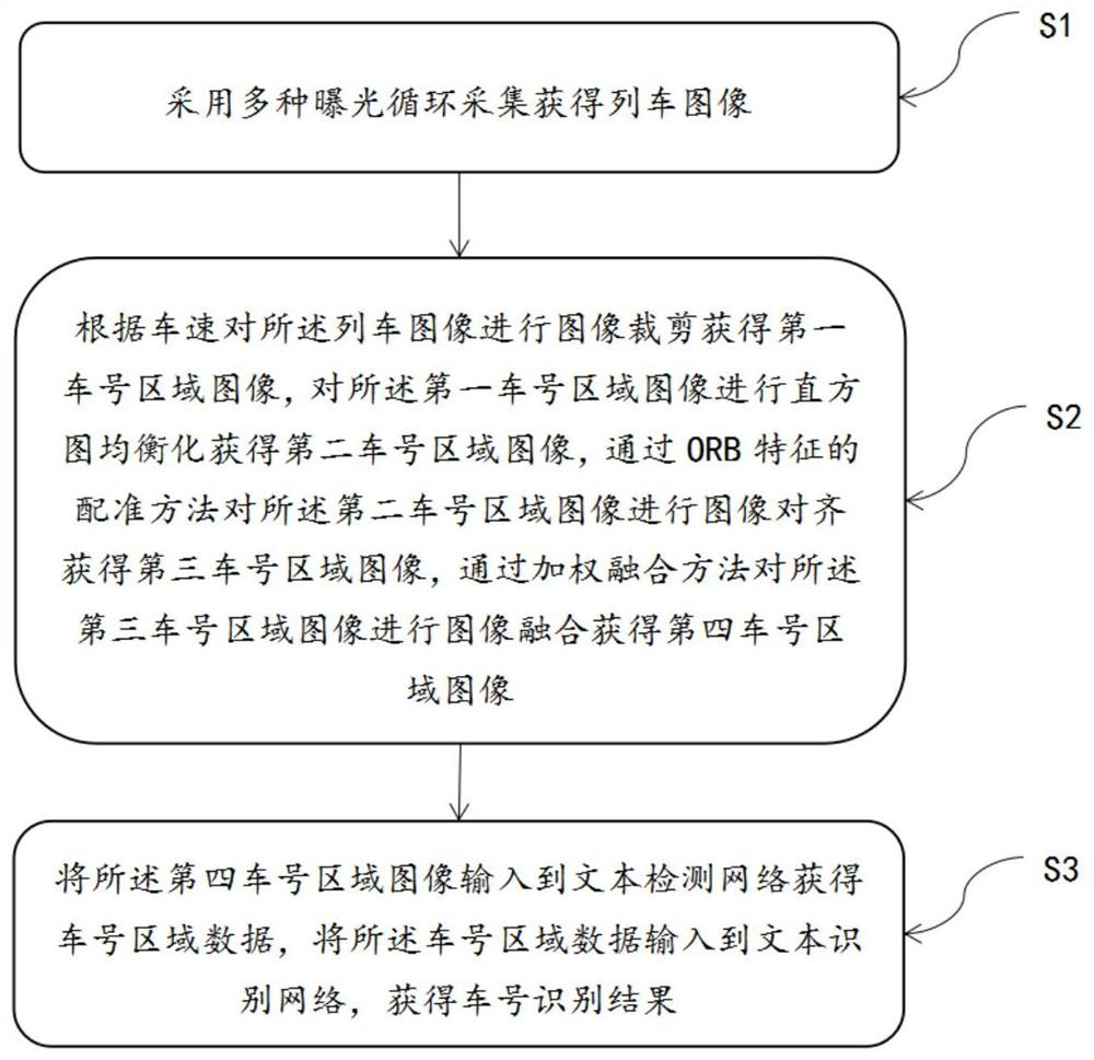 Railway vehicle number identification method and system