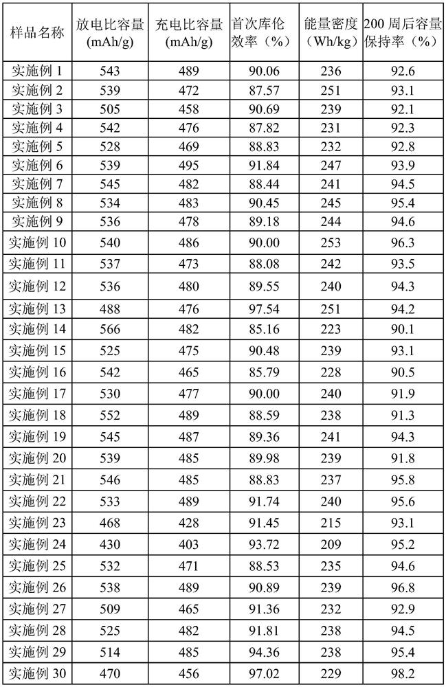 Hard carbon composite material, as well as preparation method and application thereof