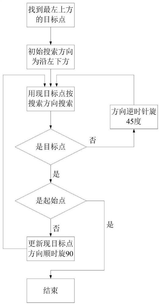 A Method for Robotic Intelligent Panoramic Photoelectric Reconnaissance Applicable to Battlefield Environment