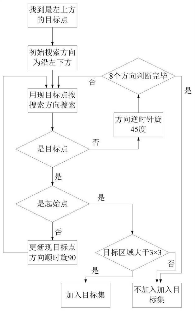 A Method for Robotic Intelligent Panoramic Photoelectric Reconnaissance Applicable to Battlefield Environment