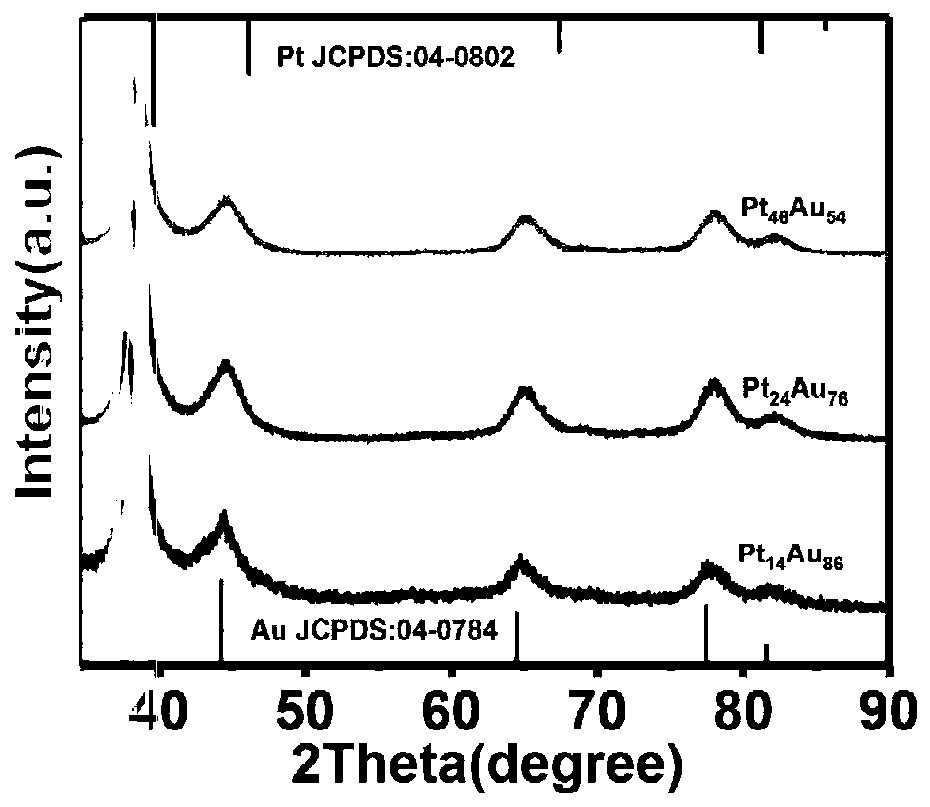 PtAu nano catalyst with controllable active site spacing and preparation method thereof