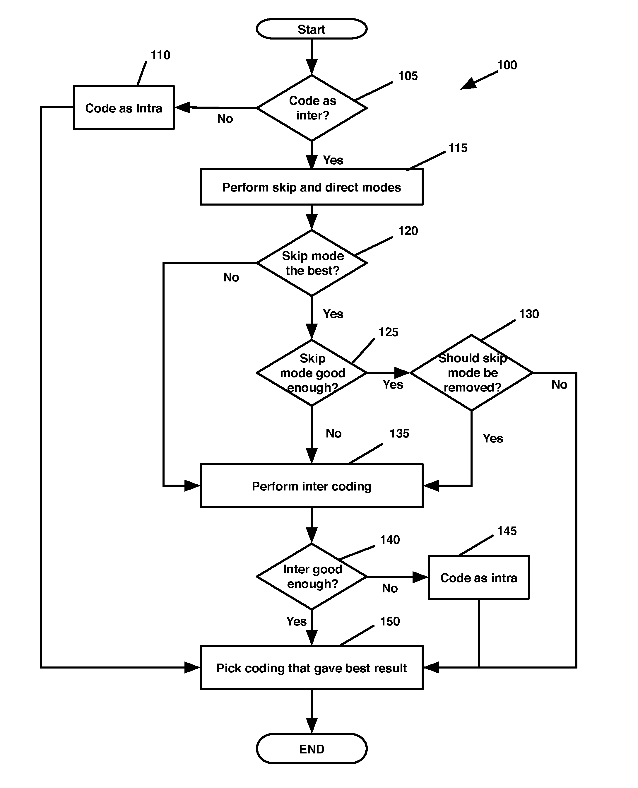 Encoding mode pruning during video encoding