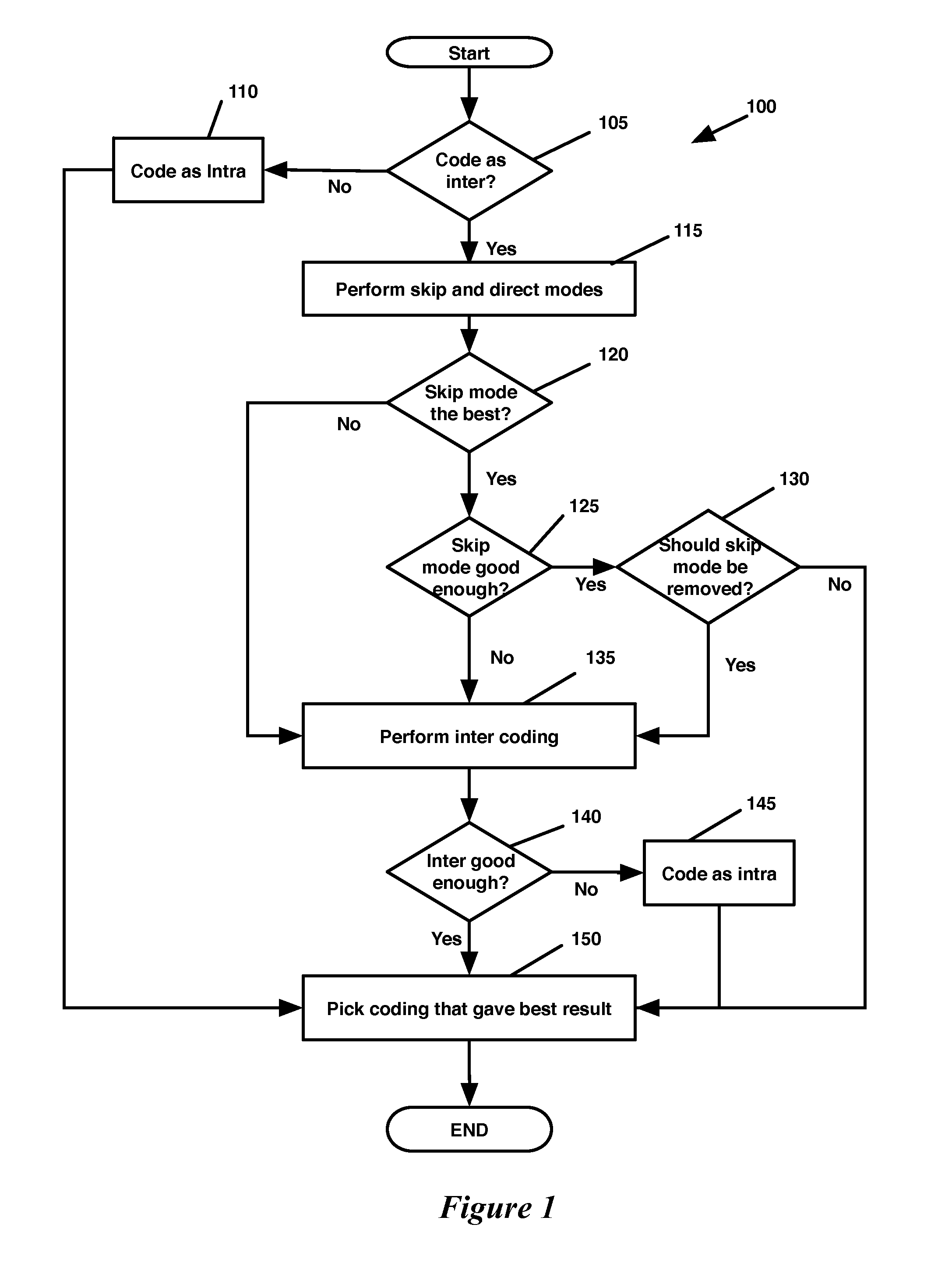 Encoding mode pruning during video encoding