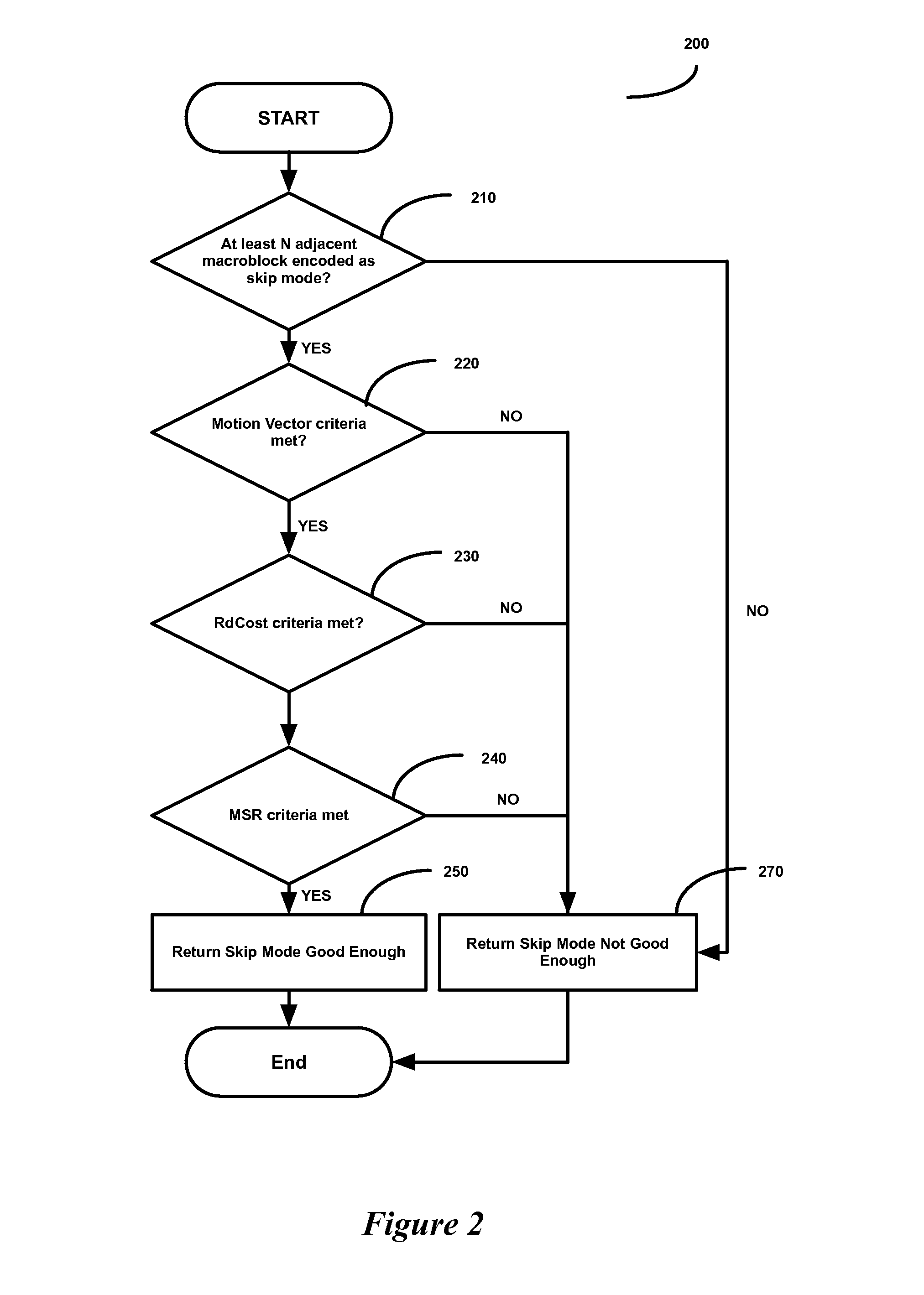 Encoding mode pruning during video encoding