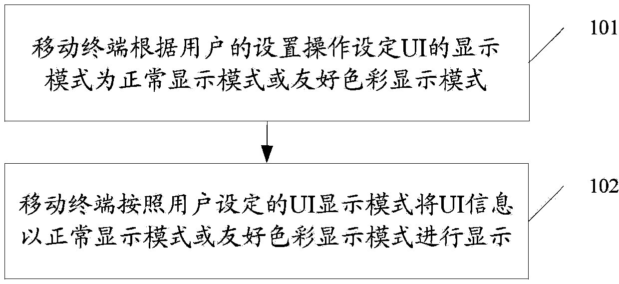 Mobile terminal and method for displaying interface thereof