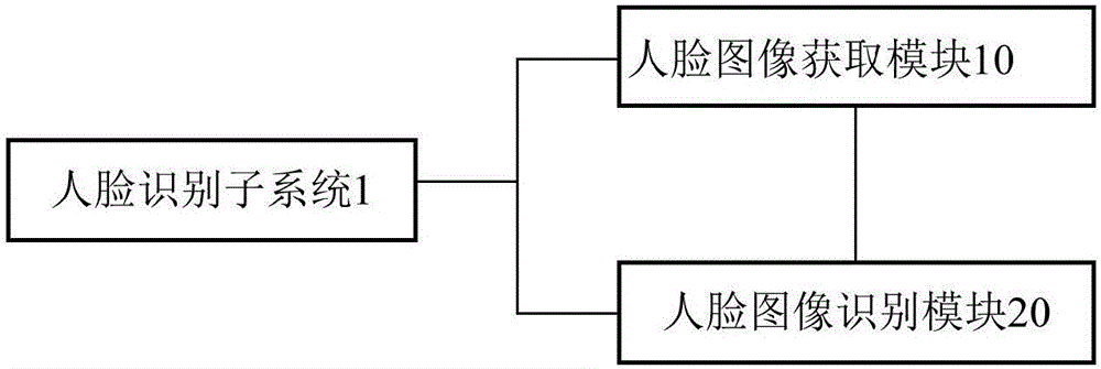 Face recognition-based intelligent home system