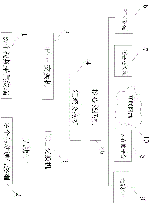 Multi-service integration system for ocean vessels