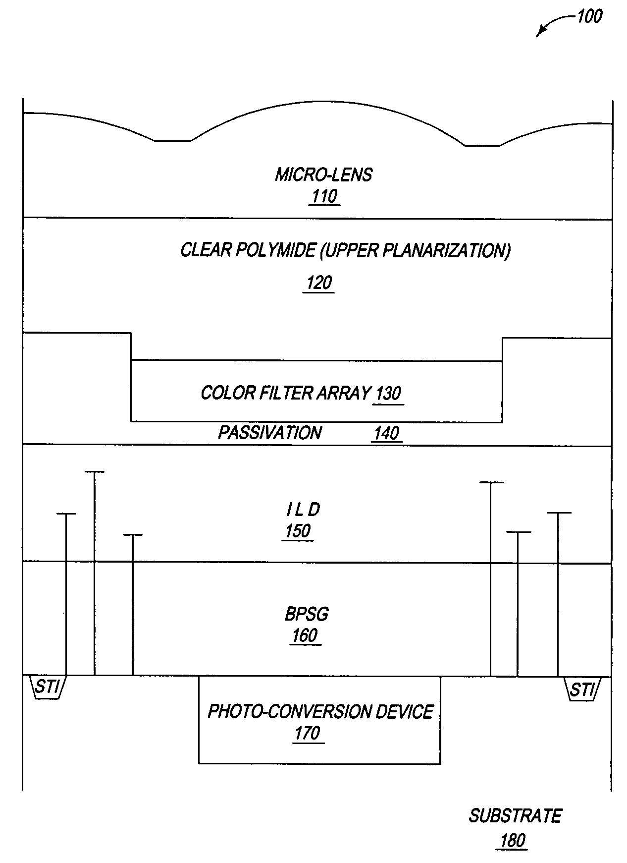 Uniform color filter arrays in a moat