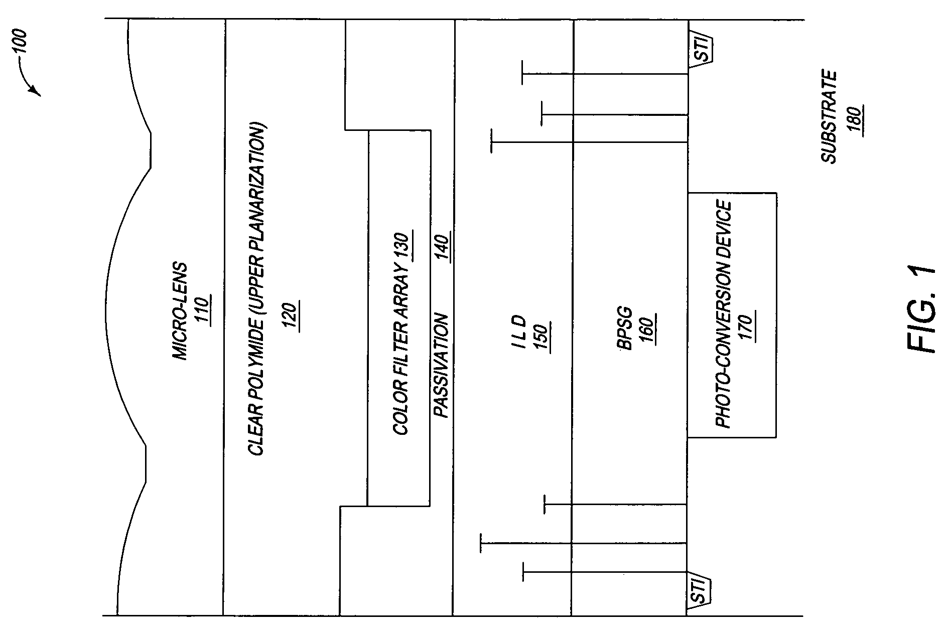 Uniform color filter arrays in a moat