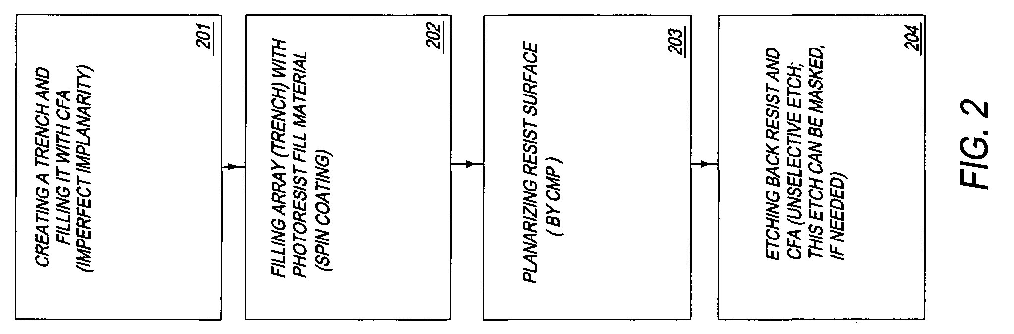 Uniform color filter arrays in a moat