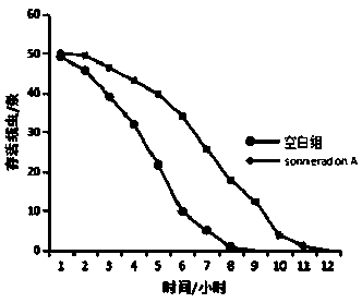 Aromatic ring compound, and preparation method and application thereof