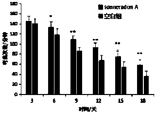 Aromatic ring compound, and preparation method and application thereof