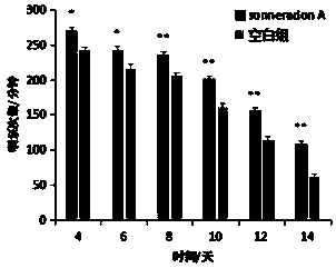 Aromatic ring compound, and preparation method and application thereof