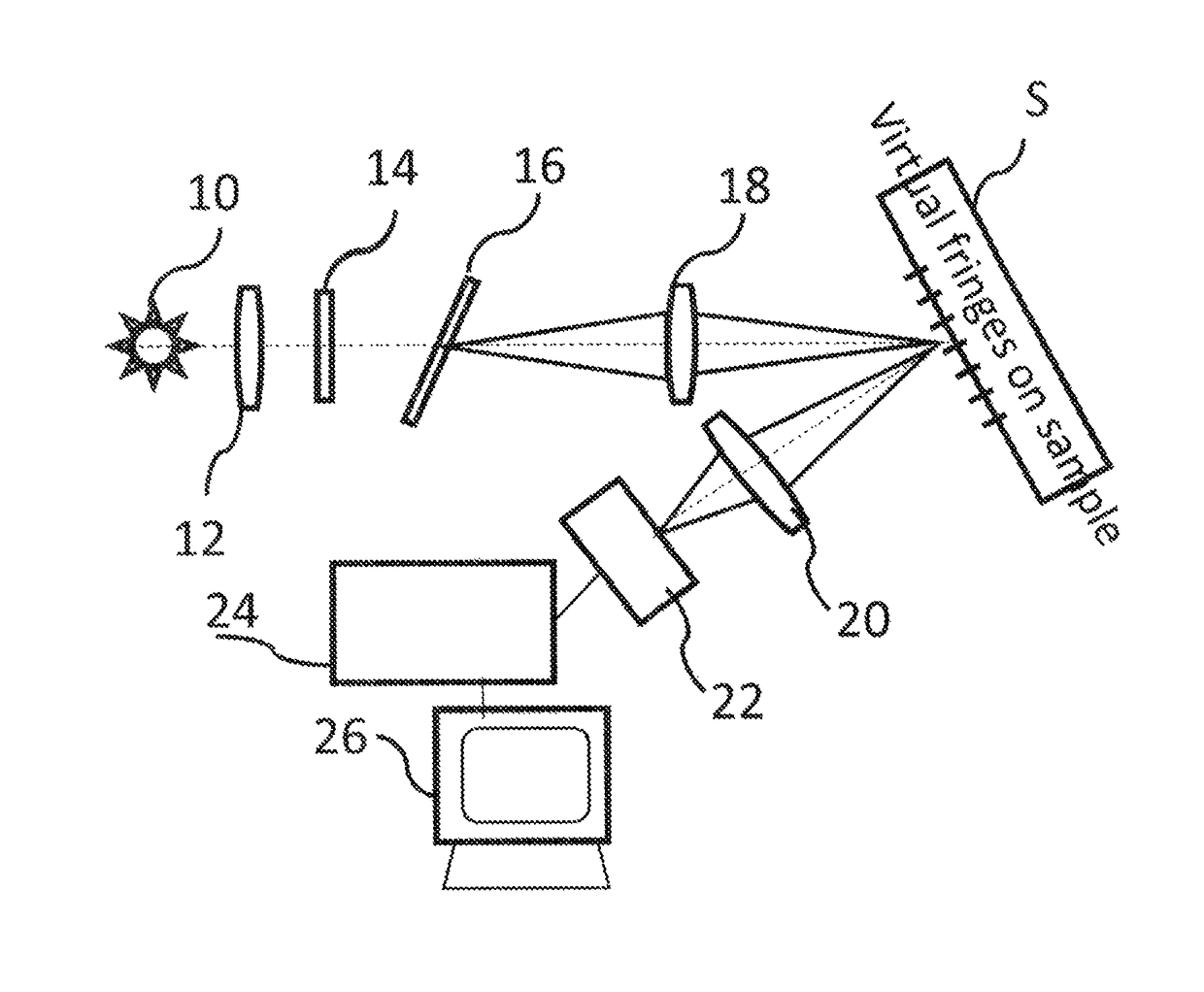 Single snap-shot fringe projection system