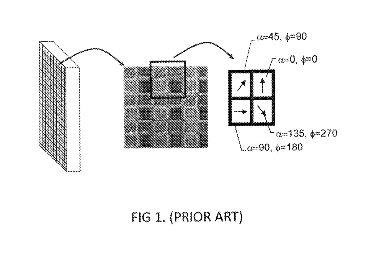 Single snap-shot fringe projection system