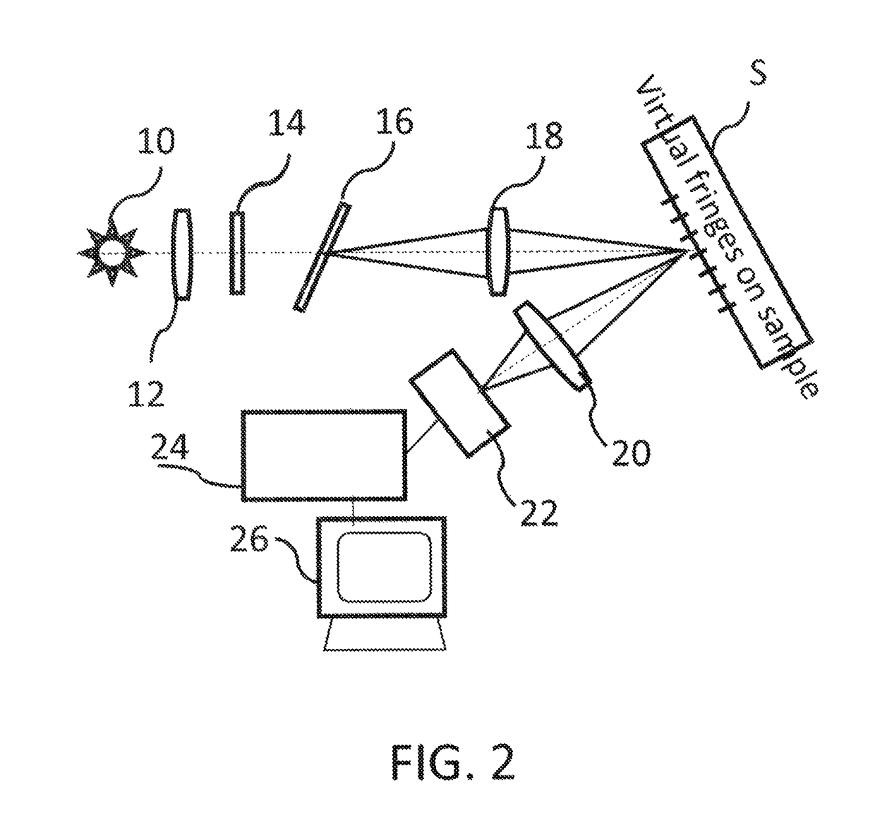 Single snap-shot fringe projection system