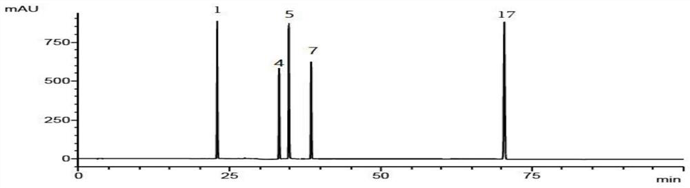 Detection method of fingerprint spectrum of double-flower sangju drink