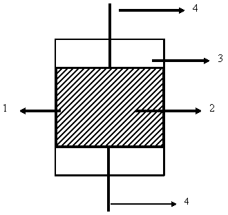 Capacitor core packet wrapped by puller adhesive tape