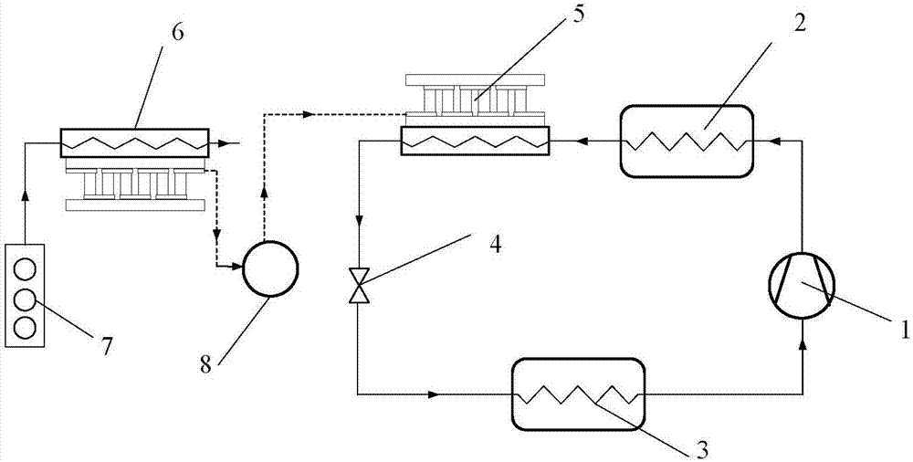 Residual heat supercooling-based CO2 automobile air conditioner system