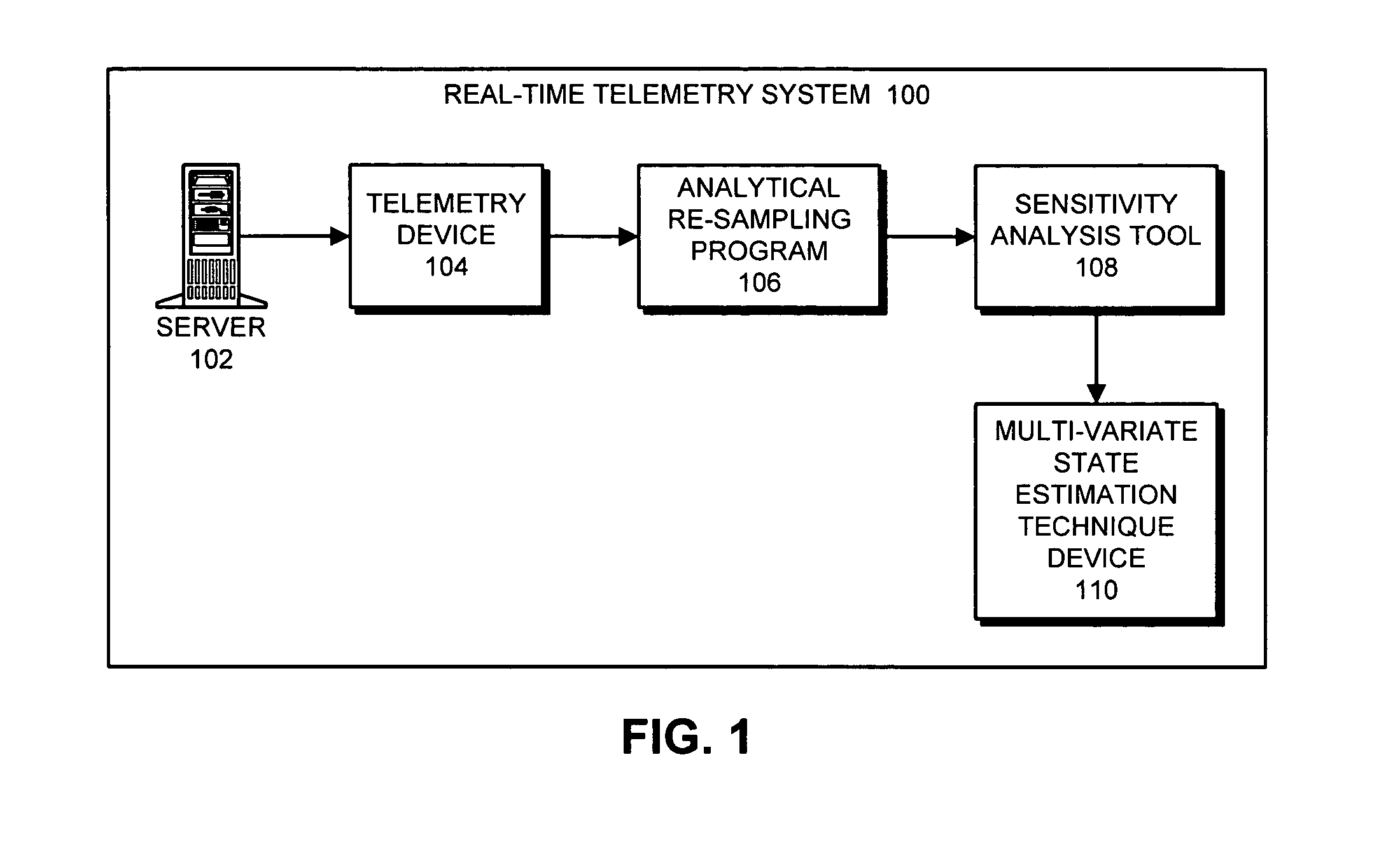 Correlating and aligning monitored signals for computer system performance parameters